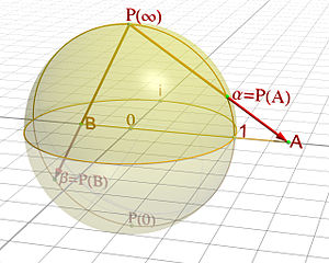 300px-Riemann_sphere1