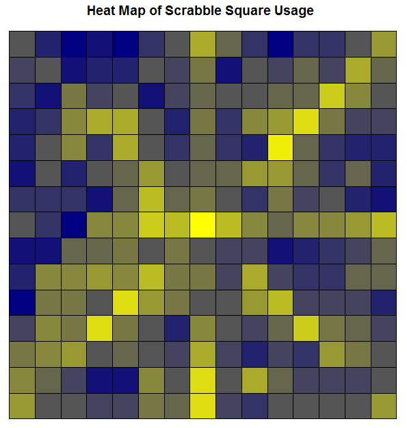Heat Map of Scrabble Square Usage