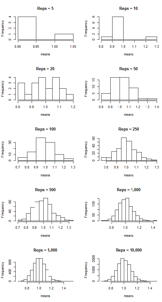 exponential with rate 1