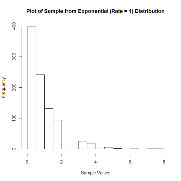 exponentialplot