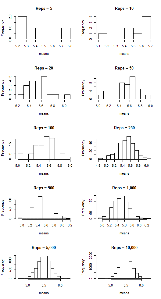 uniform with min 2 and max 9
