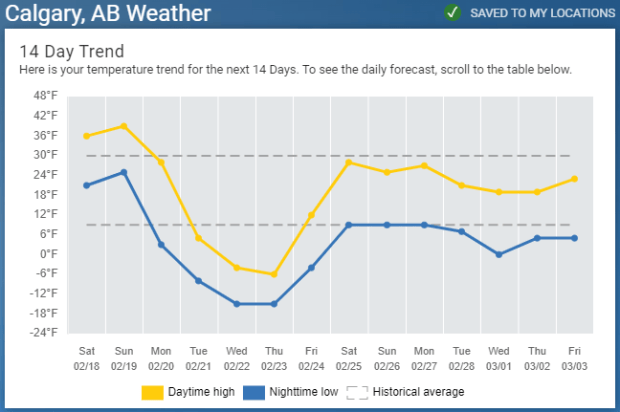 Spring Break Heat Map Breaking Spring | Eigenblogger
